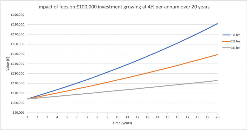 Ten questions to ask a financial planner part one Proposito