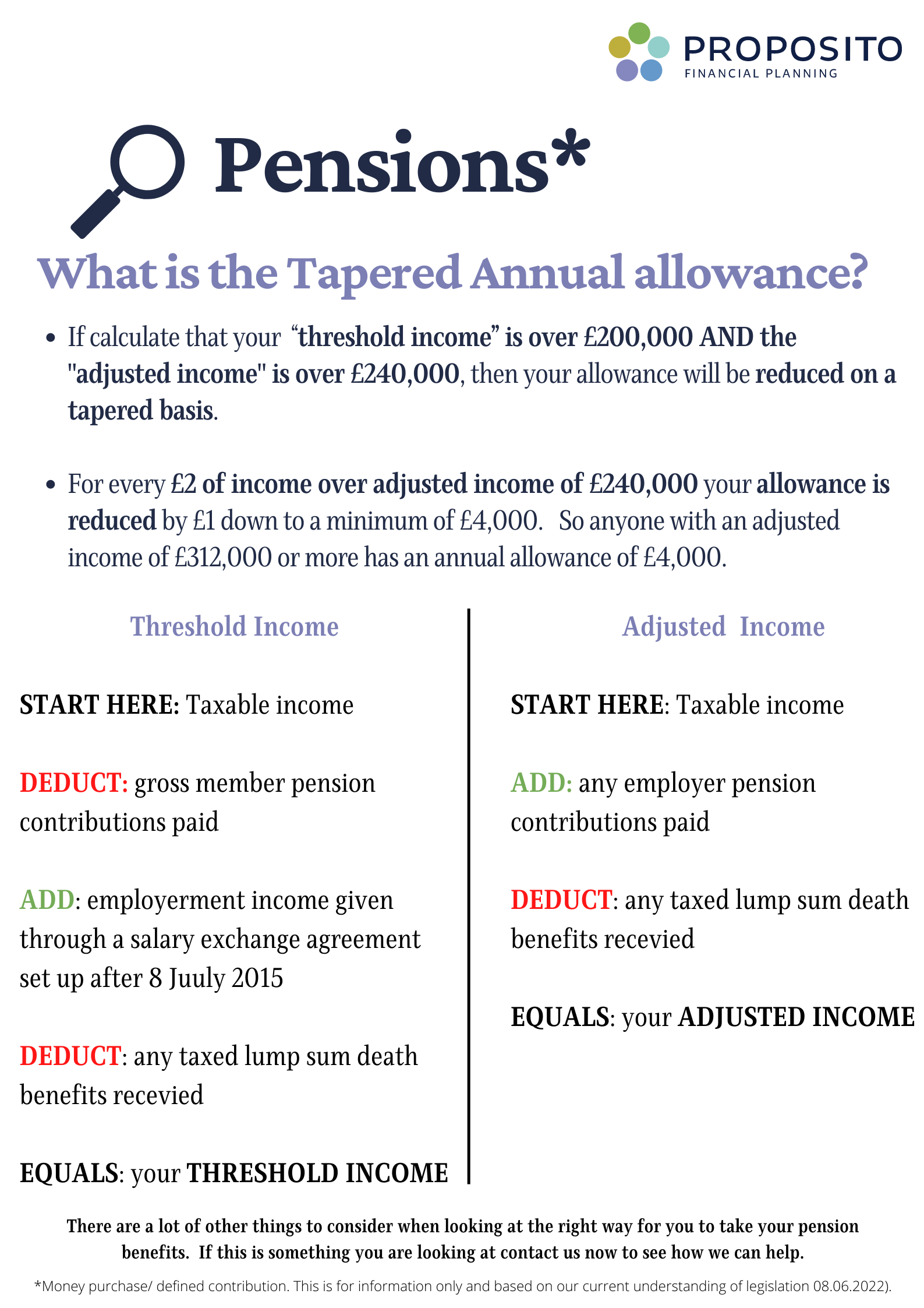 Technical Tuesday! Proposito Financial Planning